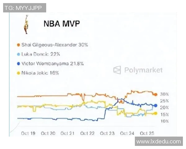 预测：MVP胜率几何？数据模型告诉你答案